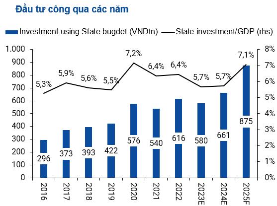 Digiworld tham vọng tăng trưởng kép 15-25%/năm, sắp “lấn sân” sang một ngành hàng mới trong lĩnh vực xe - Ảnh 1