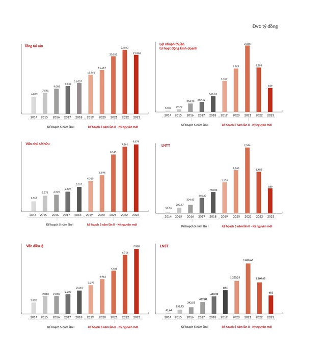 Phát Đạt xây nền cho cuộc bứt phá mới - Ảnh 1