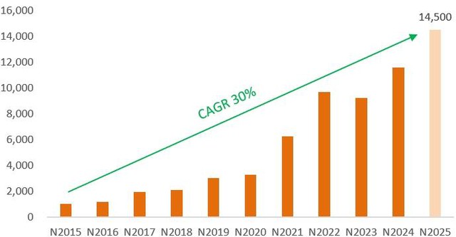 Kết quả kinh doanh tăng trưởng bền vững, cổ đông SHB sắp nhận cổ tức tỷ lệ 13% - Ảnh 2