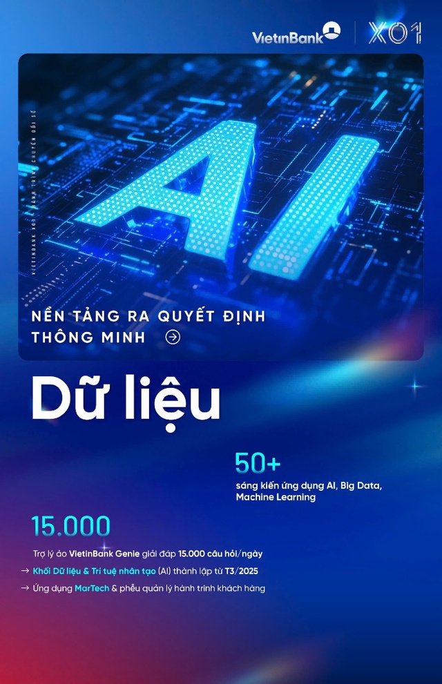 Dữ liệu & AI: Chìa khóa chuyển đổi số tại VietinBank - Ảnh 1