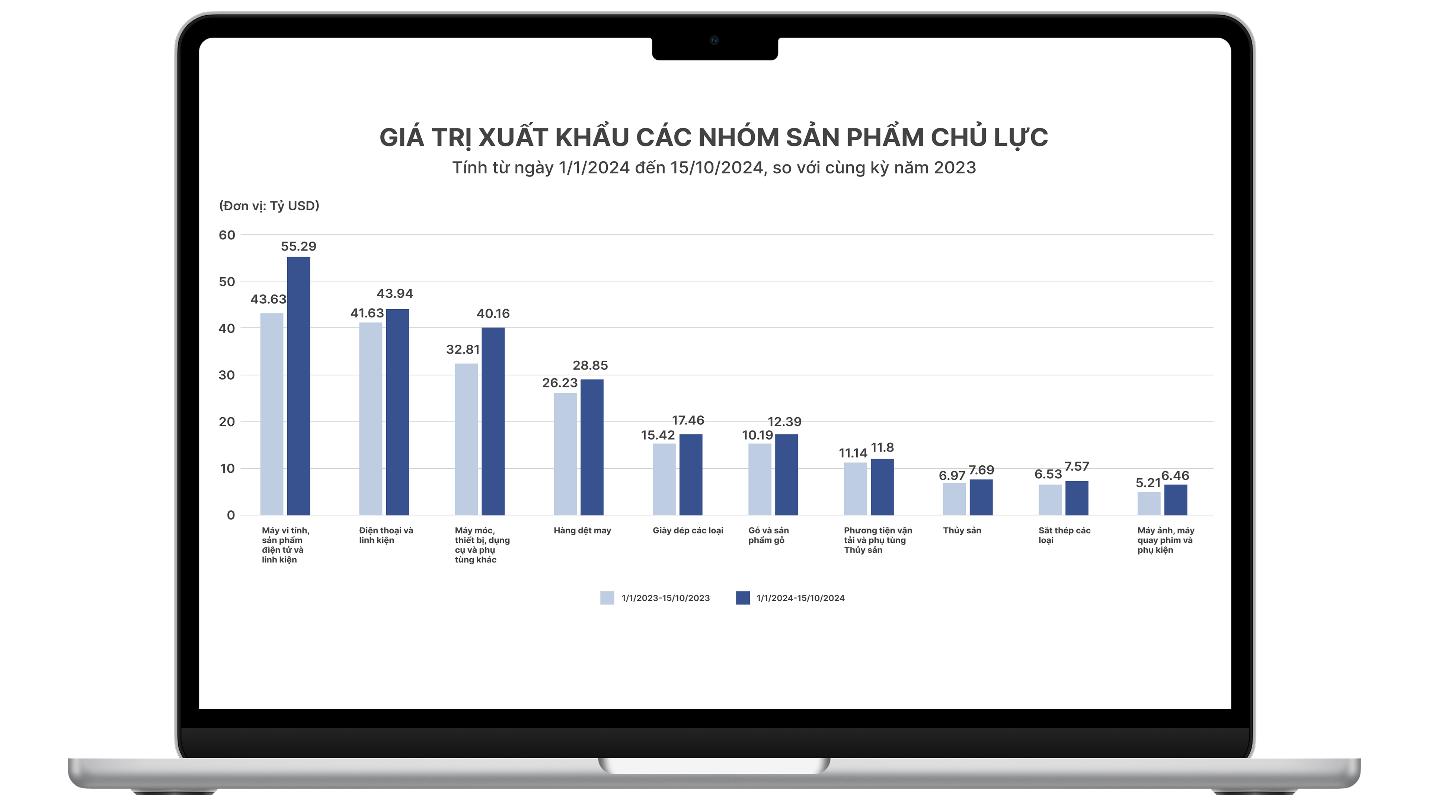 VinaSources bứt phá kết nối nhà mua hàng quốc tế - nhà sản xuất Việt - Ảnh 1