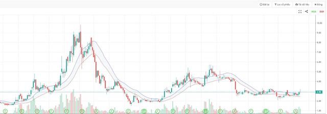 Liệu có sóng “penny , trà đá” khi dòng tiền điều chỉnh “tháng cô hồn” ? - Ảnh 1