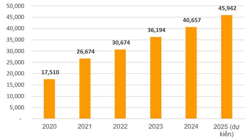SHB kiên định chiến lược tăng trưởng bền vững, hợp tác toàn diện - Ảnh 1
