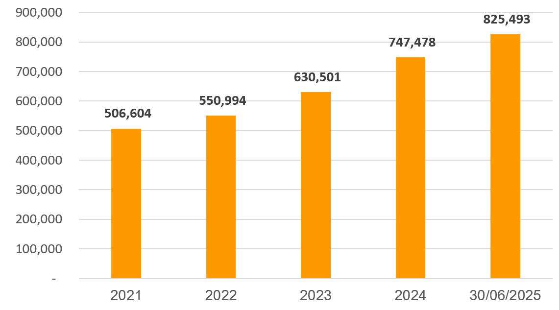 SHB kiên định chiến lược tăng trưởng bền vững, hợp tác toàn diện - Ảnh 2