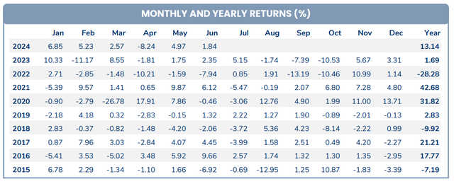 Sếp PYN Elite Fund "hô" VN-Index lên 1.800 điểm vào cuối năm nay - Ảnh 1