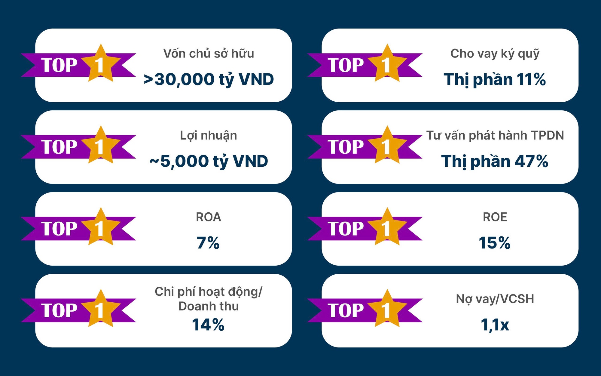 TCBS công bố giá IPO dự kiến 46.800 đồng/cổ phiếu - Ảnh 1