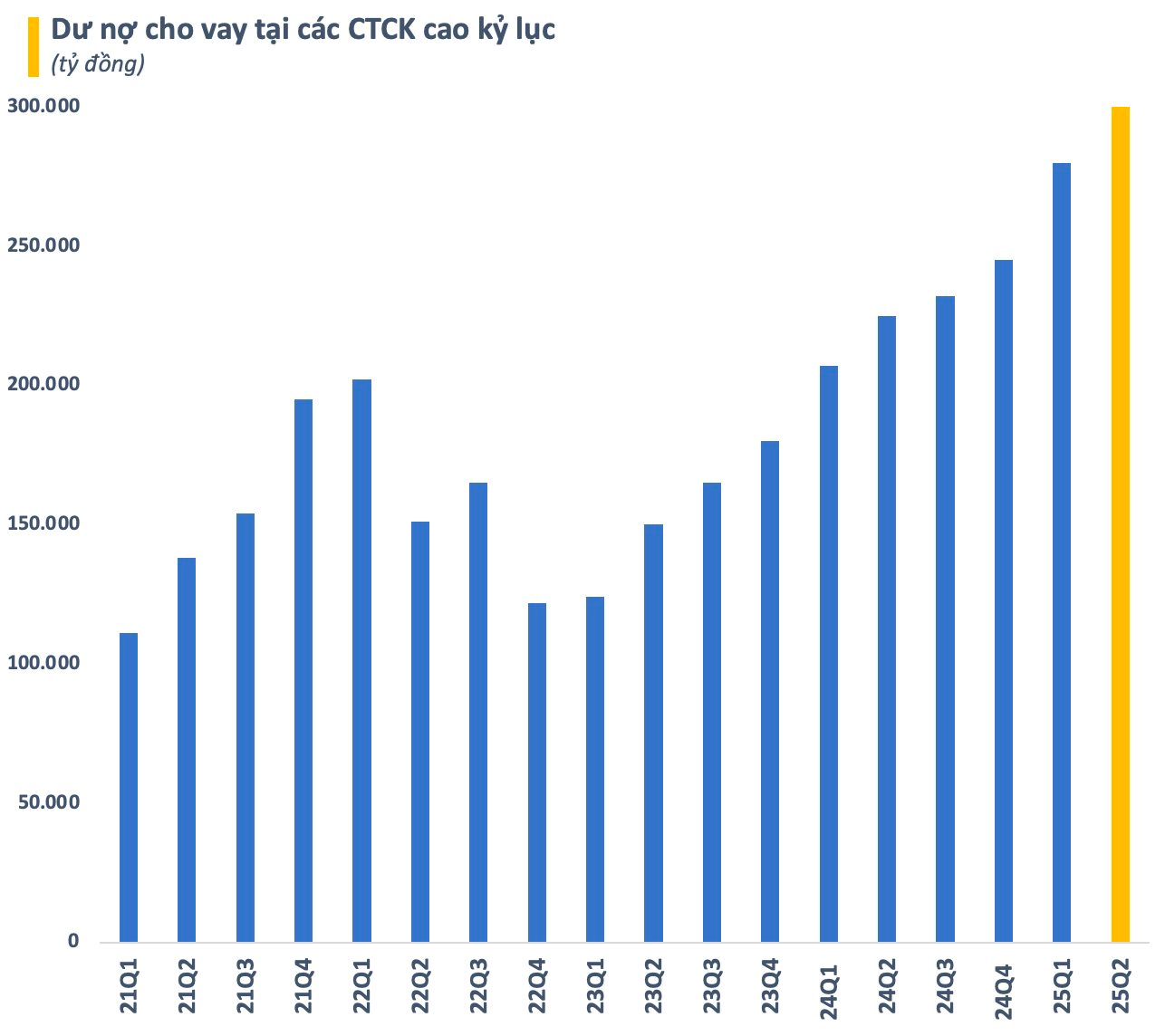 Hai yếu tố quan trọng sẽ định hình cuộc cạnh tranh giữa các công ty chứng khoán - Ảnh 1