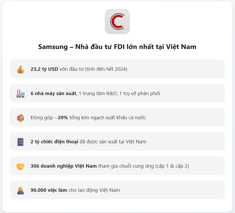 Cột mốc 2 tỷ chiếc điện thoại và 16 năm Samsung đầu tư vào Việt Nam - Ảnh 3
