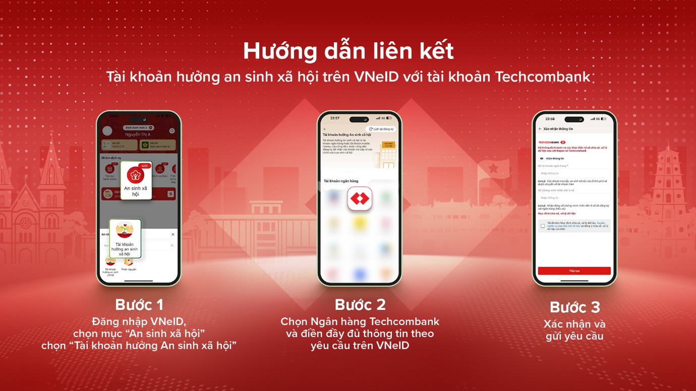 Techcombank chính thức kết nối với ứng dụng VNeID, hỗ trợ khách hàng nhận tiền an sinh xã hội an toàn và tiện lợi - Ảnh 1