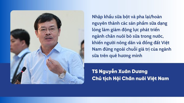Ngành sữa Việt Nam hướng 2030: Giảm phụ thuộc nhập khẩu, tăng mạnh sữa tươi nội địa - Ảnh 3