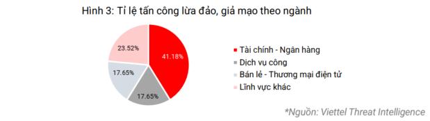 Hơn 8,5 triệu tài khoản bị đánh cắp chỉ trong 6 tháng đầu năm - Ảnh 3