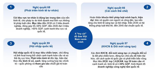 Digiworld tham vọng tăng trưởng kép 15-25%/năm, sắp “lấn sân” sang một ngành hàng mới trong lĩnh vực xe - Ảnh 2
