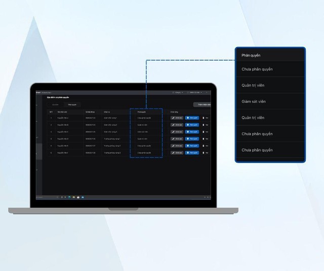FPT Camera AI hỗ trợ giảm chi phí vận hành chuỗi bán lẻ - Ảnh 3