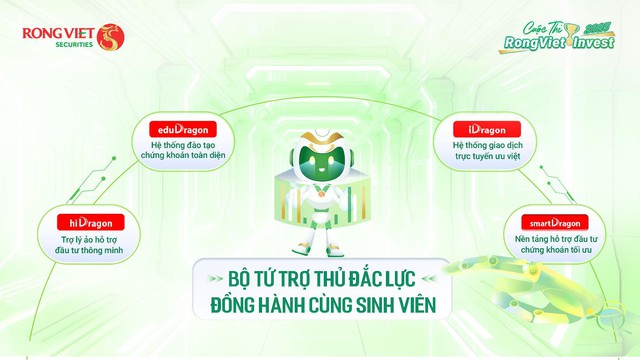 Khai phá bản lĩnh sinh viên cùng cuộc thi đầu tư RongViet Invest 2025 - Ảnh 3