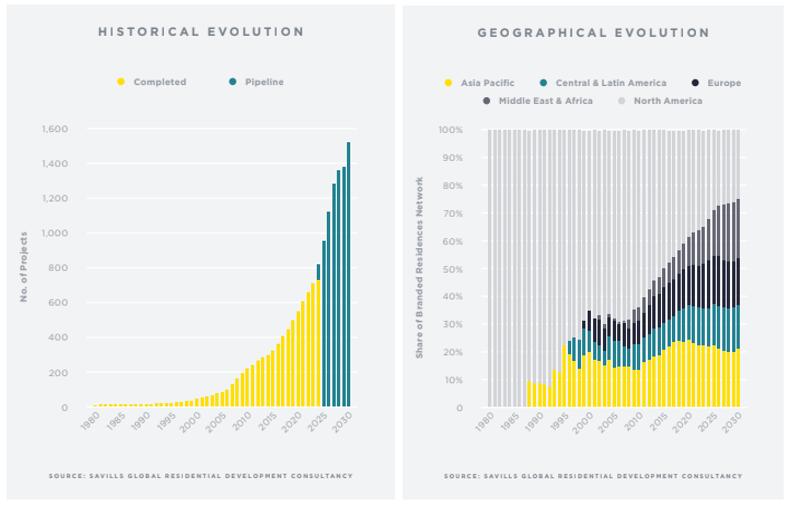 Bất động sản hàng hiệu là gì mà được giới thượng lưu toàn cầu săn đón? - Ảnh 4