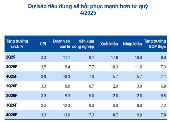 Digiworld tham vọng tăng trưởng kép 15-25%/năm, sắp “lấn sân” sang một ngành hàng mới trong lĩnh vực xe - Ảnh 3