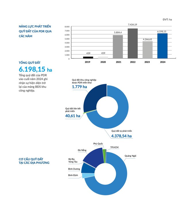 Phát Đạt xây nền cho cuộc bứt phá mới - Ảnh 3