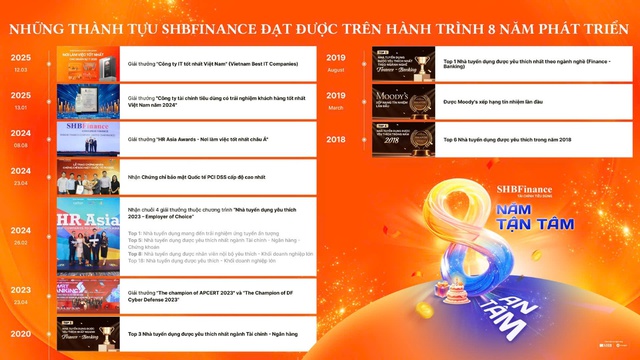 8 năm đồng hành tận tâm, nguồn tài chính linh hoạt cho người tiêu dùng Việt - Ảnh 4