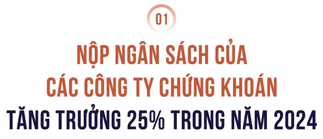 Công bố 10 Công ty Chứng khoán nộp ngân sách lớn nhất Việt Nam - Ảnh 1