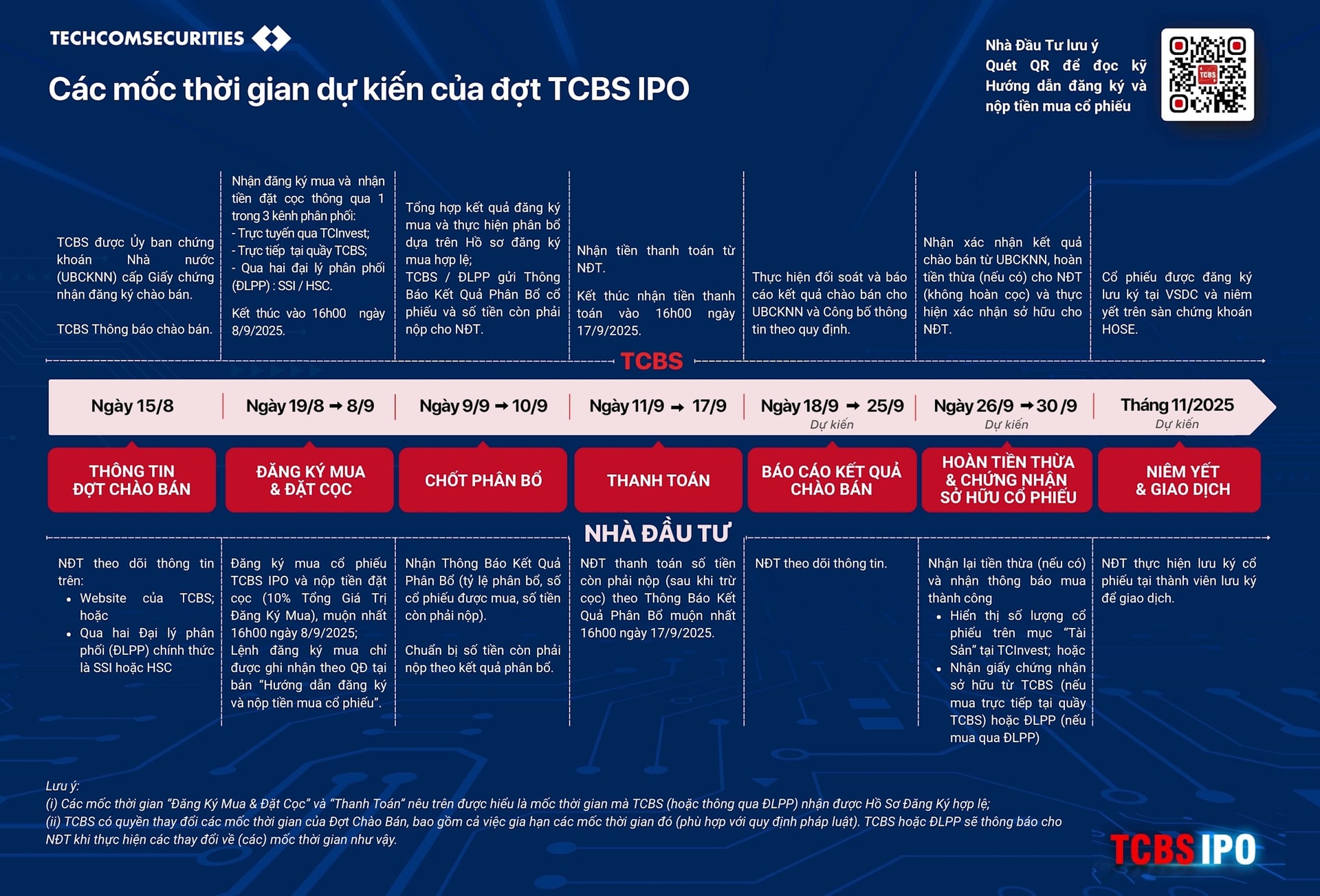 TCBS mở đăng ký mua cổ phiếu IPO từ 19/08 - Ảnh 2