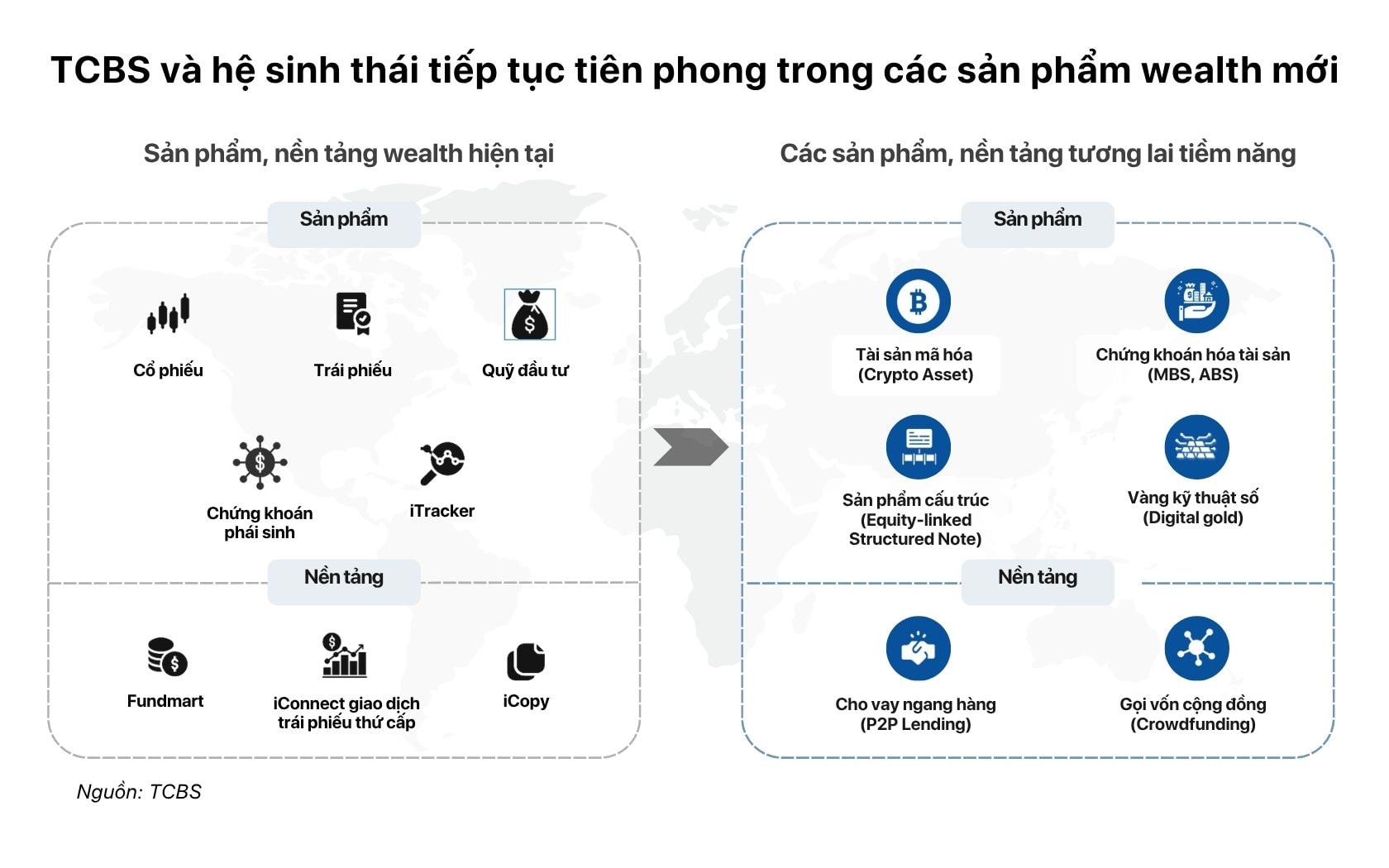 Định giá vừa phải, TCBS IPO được giới đầu tư quan tâm - Ảnh 3