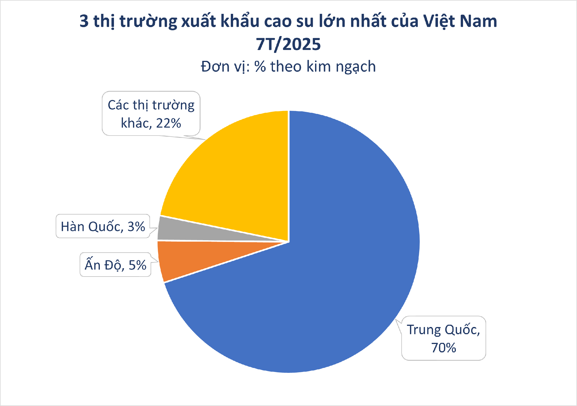 Hàng chục nghìn tấn 'vàng trắng' của Việt Nam được Malaysia chốt đơn: 1/3 thế giới ưa chuộng, nước ta có diện tích trồng hơn 900.000 ha - Ảnh 2