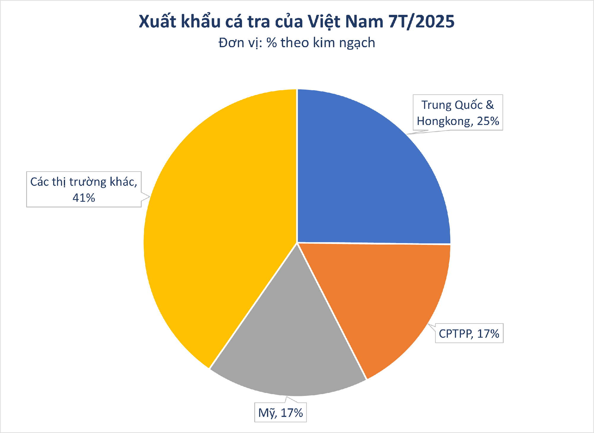 'Mỏ vàng' dưới nước giúp đưa Việt Nam thành ông trùm số 1 thế giới: Mỹ, Trung Quốc chốt đơn khủng, chỉ Việt Nam tạo nên ngành công nghiệp tỷ đô - Ảnh 2