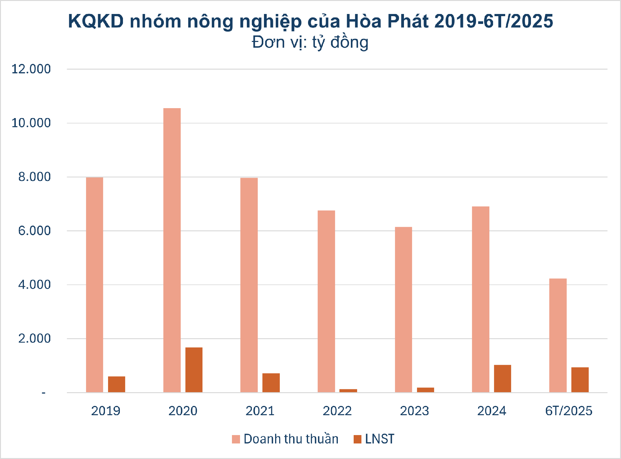 Những tỷ phú Việt đổ tiền khủng giải bài toán 'trồng cây gì, nuôi còn gì': bầu Đức trồng sầu riêng, 'vua thép' nuôi gà, đại gia cà phê mở rộng đế chế từ Đông sang Tây - Ảnh 5