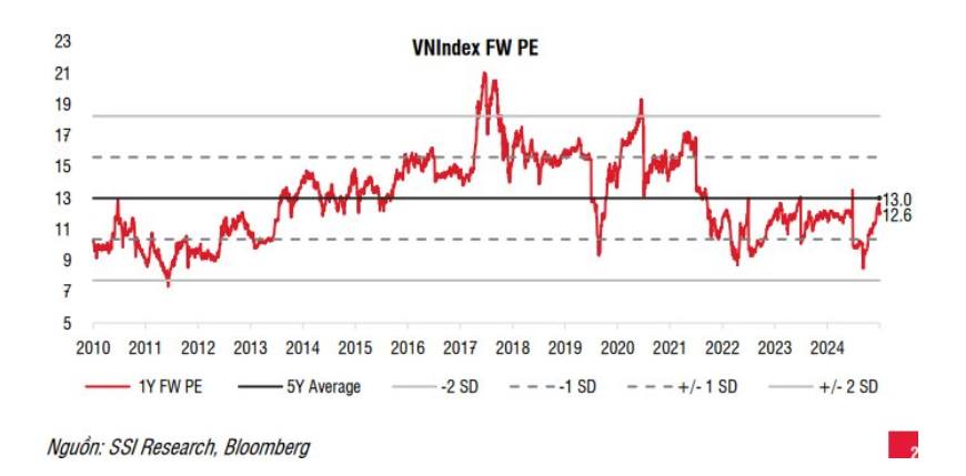 Ông Lã Giang Trung: VN-Index sẽ tăng vượt xa trí tưởng tượng phong phú của nhà đầu tư - Ảnh 2