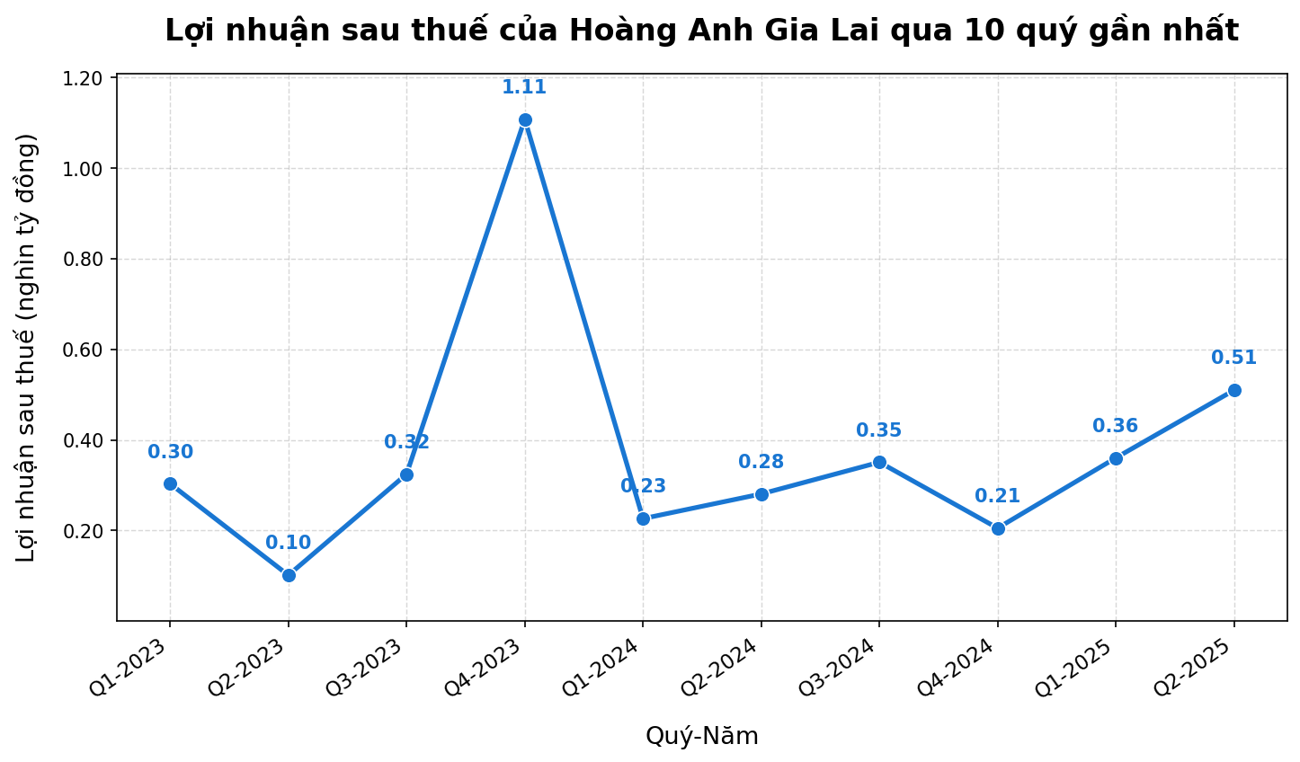 Đập tan định kiến "nhảy đâu sập đó", bầu Đức thắng lớn khi chuối Việt Nam bứt phá chiếm gần 50% thị phần Trung Quốc, xuất khẩu tăng 55% - Ảnh 2