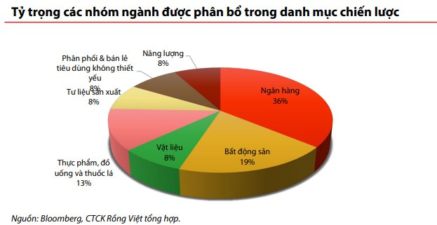 Công ty chứng khoán gọi tên 13 cổ phiếu có câu chuyện hấp dẫn và dư địa tăng trưởng tốt nửa cuối năm - Ảnh 1