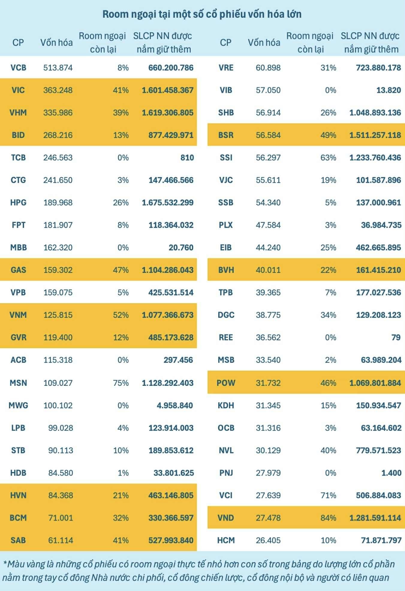 Tiền ngoại ồ ạt trở lại chứng khoán Việt Nam, cổ phiếu nào còn room đón sóng? - Ảnh 2