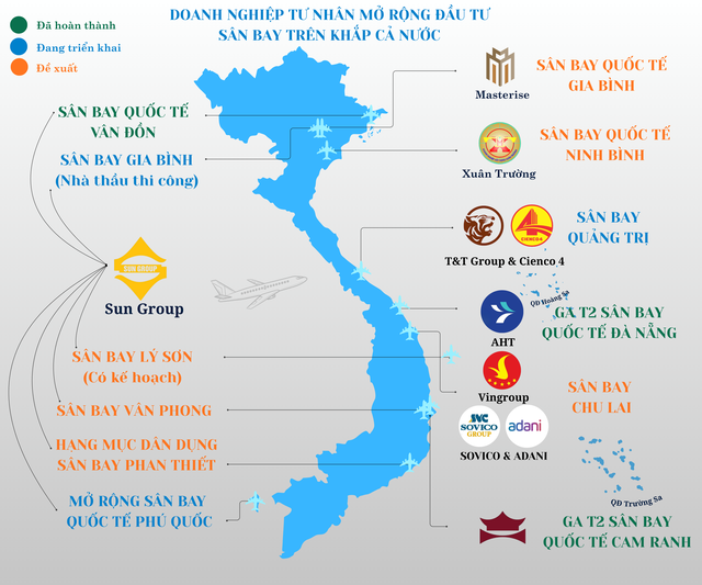 Loạt “tay to” bất động sản chuyển hướng làm sân bay: Vingroup đề xuất Chu Lai, Masterise đến Gia Bình, T&T triển khai tại Quảng Trị, bất ngờ một tập đoàn phủ sóng cả 3 miền chỉ trong 7 năm - Ảnh 1