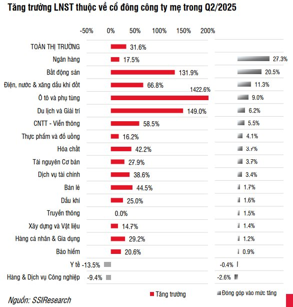 SSI Research kỳ vọng VN-Index hướng tới vùng 1.800 điểm - Ảnh 1