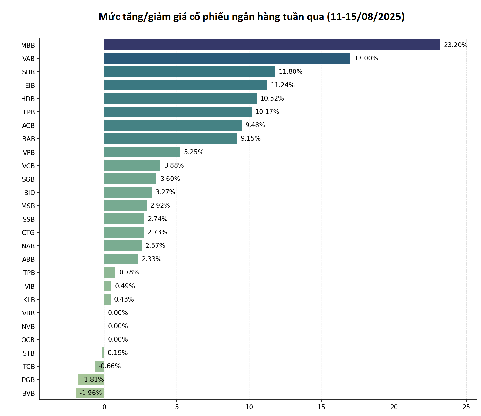 Nhà đầu tư nước ngoài đang bán những cổ phiếu ngân hàng nào? - Ảnh 1
