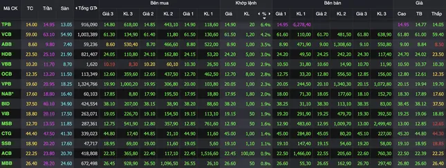 Chứng khoán rực rỡ như pháo hoa, hơn 1,3 tỷ USD 'sang tay' chớp nhoáng - Ảnh 1