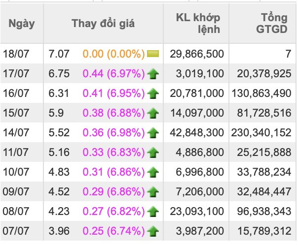 Lý do cổ phiếu bất động sản liên tục tăng mạnh - Ảnh 1