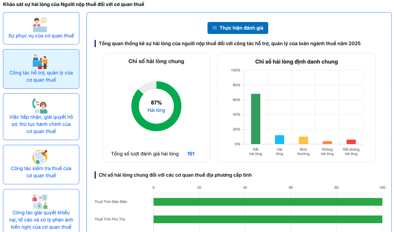 Sắp 'chấm điểm' cán bộ thuế, nghiêm cấm can thiệp - Ảnh 1