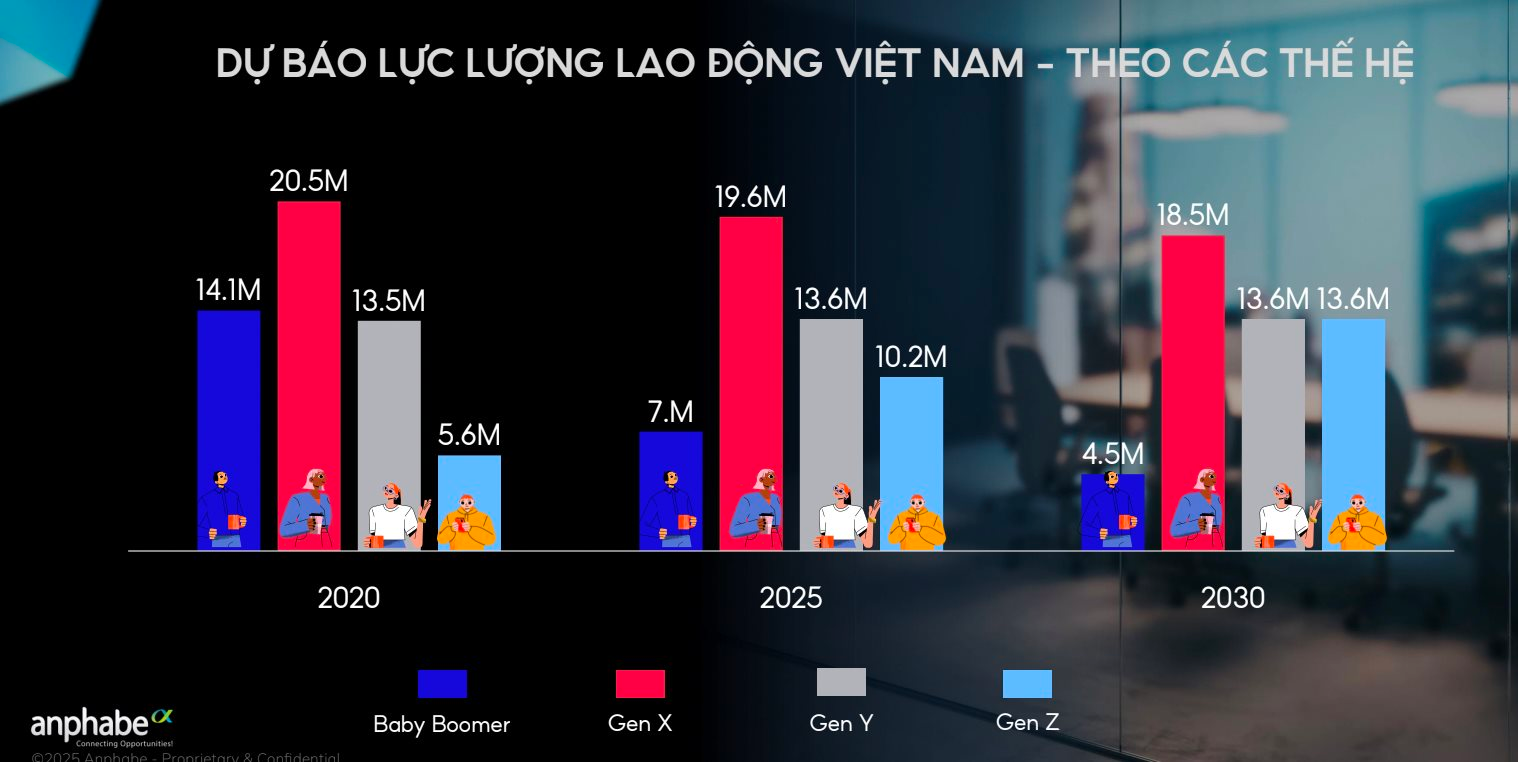 Khi GenZ ‘cày’ 3-4 công việc cùng lúc, startup việc làm linh hoạt đạt 30.000 người dùng chỉ sau 4 tuần, được quỹ mạo hiểm rót vốn - Ảnh 2