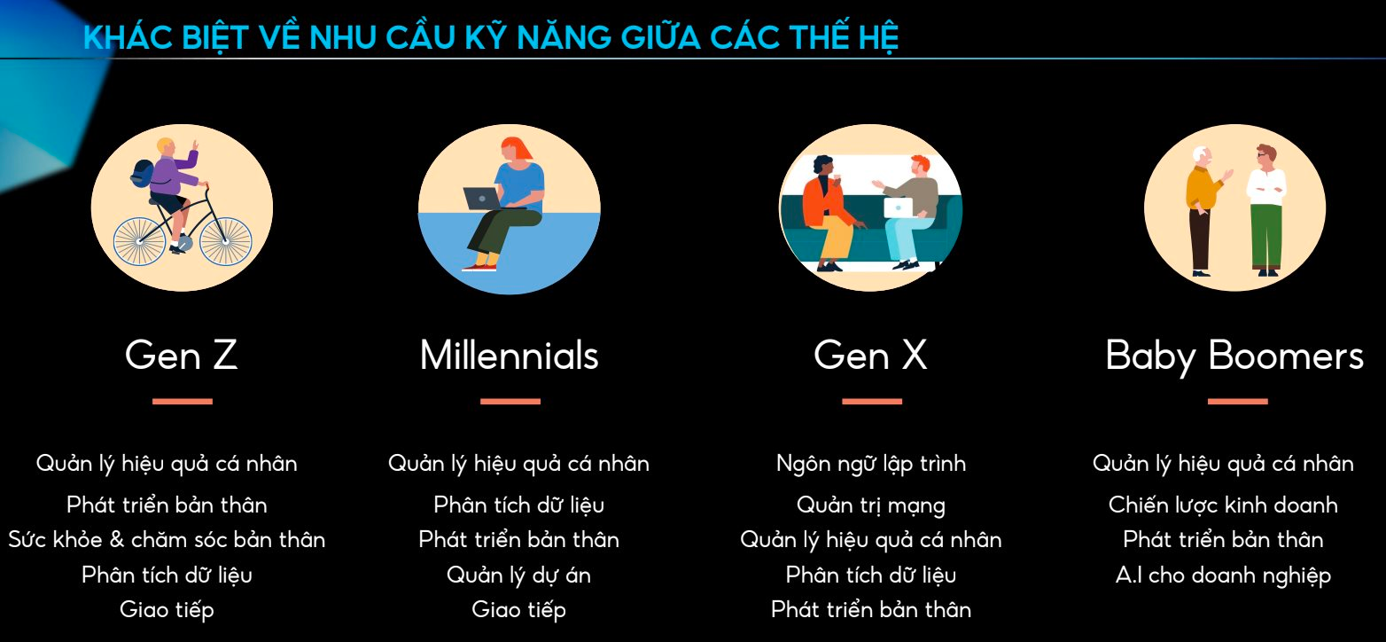Khi GenZ ‘cày’ 3-4 công việc cùng lúc, startup việc làm linh hoạt đạt 30.000 người dùng chỉ sau 4 tuần, được quỹ mạo hiểm rót vốn - Ảnh 3