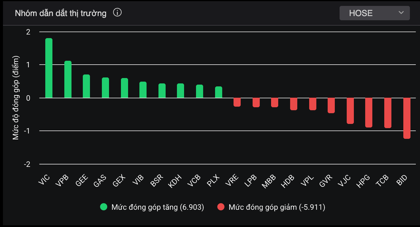 Chứng khoán giằng co, cổ phiếu công ty 'cầm đồ' chào sàn - Ảnh 1