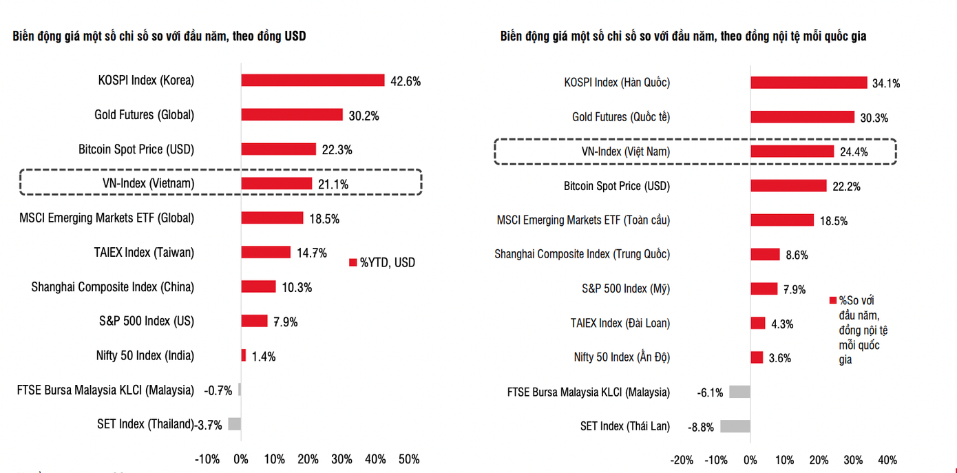 Chứng khoán rung lắc trên đỉnh, có nên mạo hiểm với cổ phiếu ‘trà đá’? - Ảnh 1