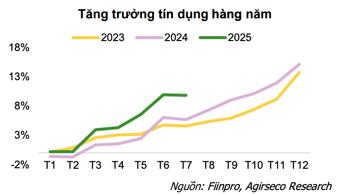 Chứng khoán hướng mốc cao mới, khó tránh rung lắc? - Ảnh 2