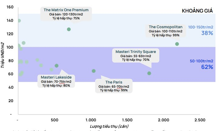 Hà Nội: Chủ đầu tư dồn dập ra hàng trước tháng Ngâu - Ảnh 4