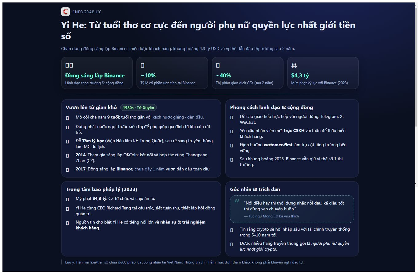 Chân dung người phụ nữ quyền lực nhất giới tiền số: Mồ côi cha năm 9 tuổi, đi bán nước ngọt ở siêu thị đến ‘tỷ phú crypto’ - Ảnh 2