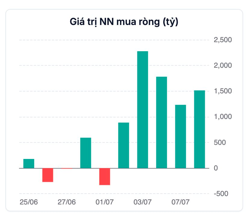 VN-Index tăng gần 30% từ đáy, còn cơ hội cho nhà đầu tư "lỡ tàu" tham gia? - Ảnh 2