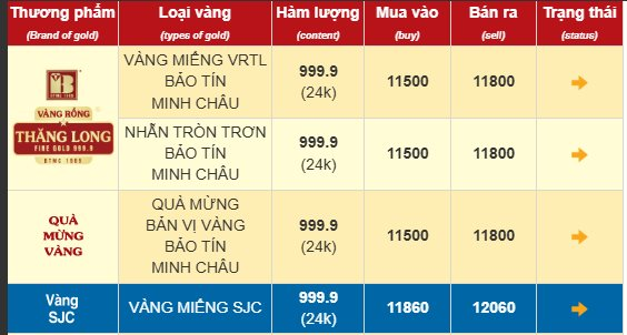 Chiều 9/7: Giá vàng nhẫn lao dốc - Ảnh 1