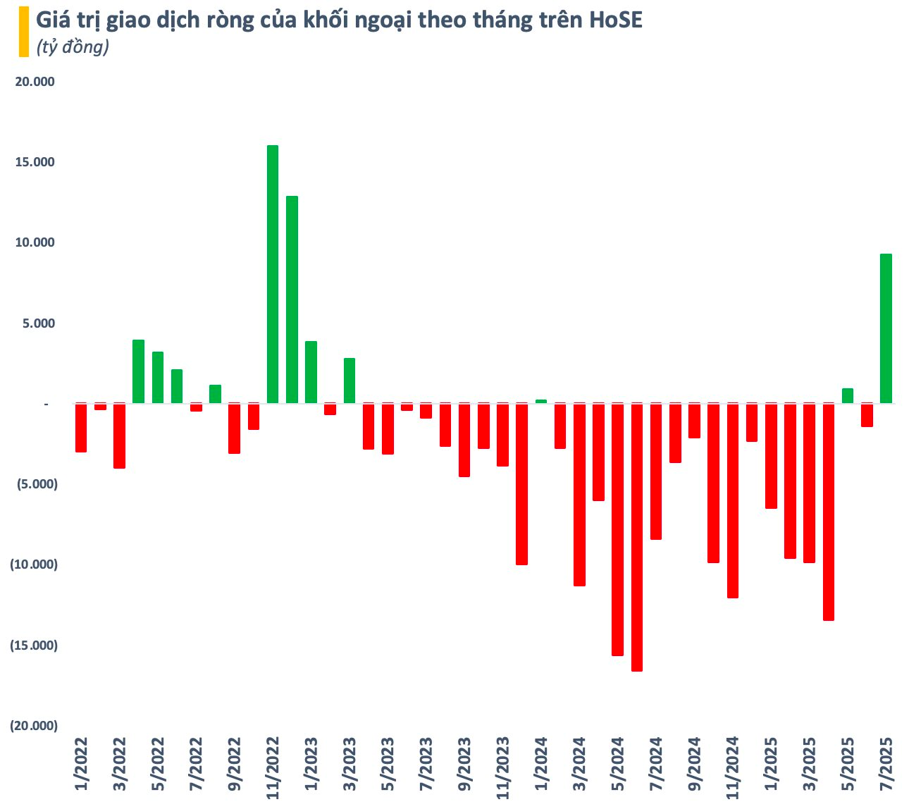 Tiền ngoại ồ ạt trở lại chứng khoán Việt Nam, cổ phiếu nào còn room đón sóng? - Ảnh 1