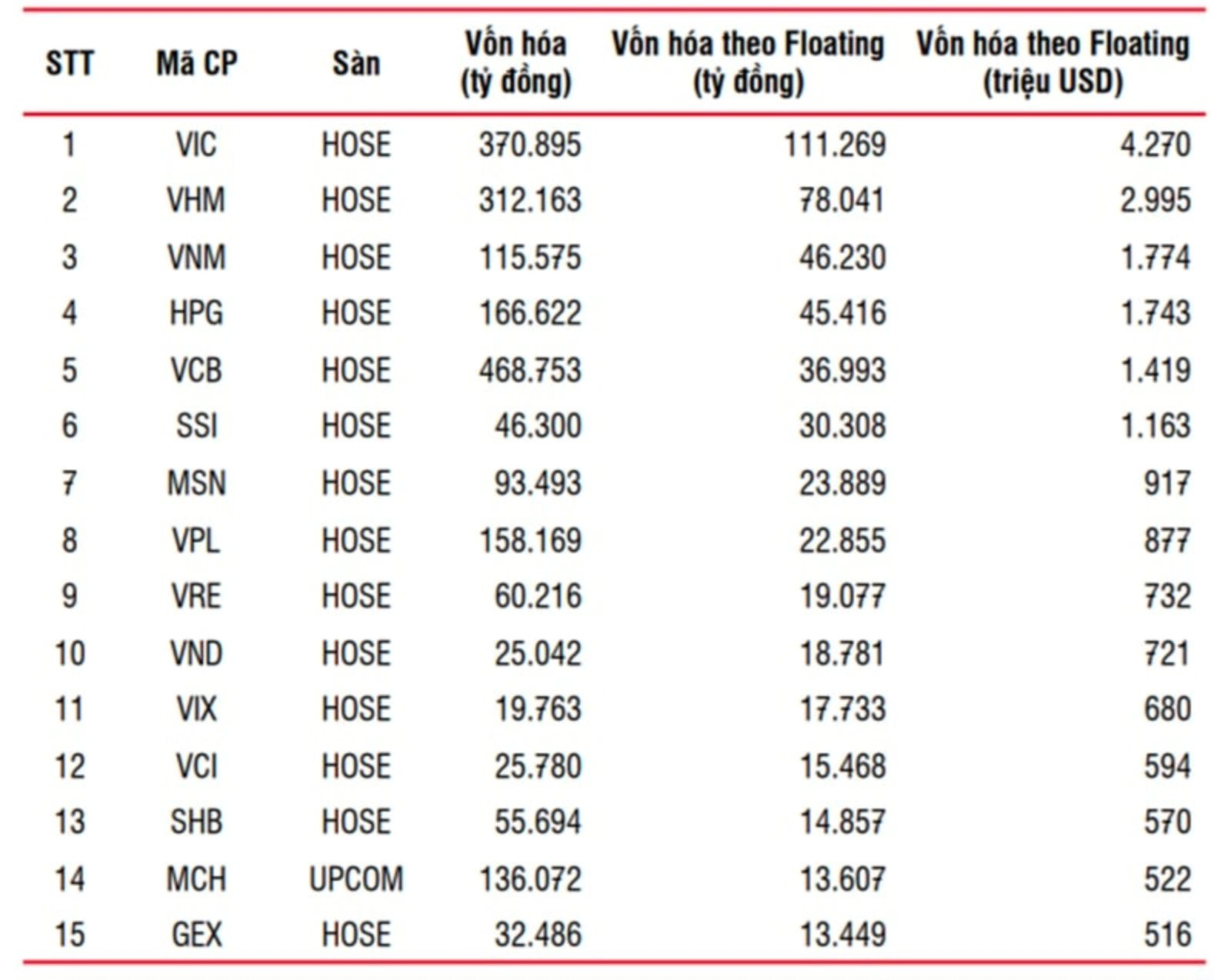 Tiền ngoại ồ ạt trở lại chứng khoán Việt Nam, cổ phiếu nào còn room đón sóng? - Ảnh 3