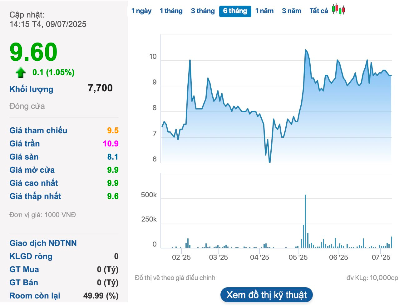 Tổng Giám đốc Nova Consumer bất ngờ từ nhiệm - Ảnh 1